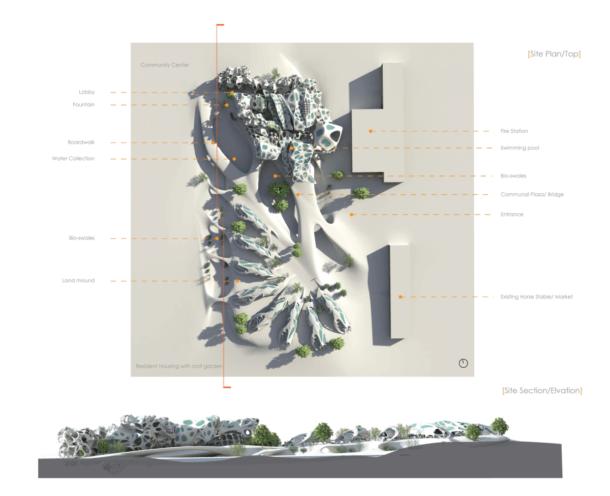 Sustainable Residential Plan